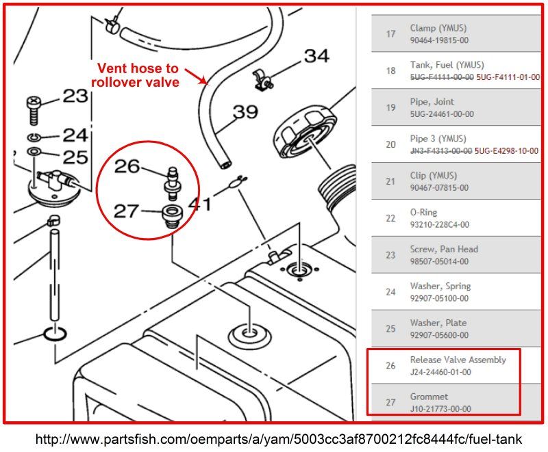 Gas tank question? Yamaha Rhino Forum